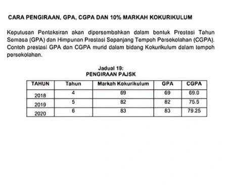 Cara Pengiraan Markah