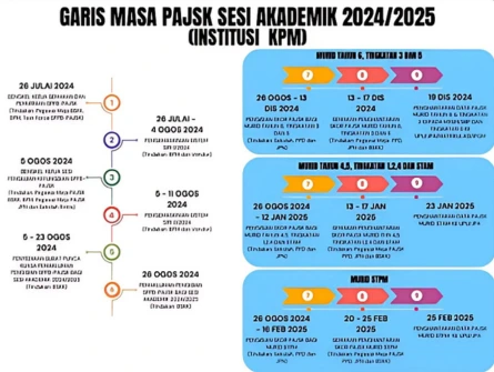 Pemarkahan & GPA/CGPA