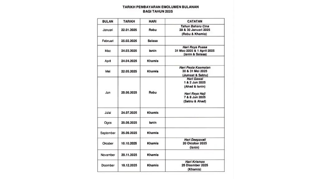 Gaji Penjawat Awam 2025