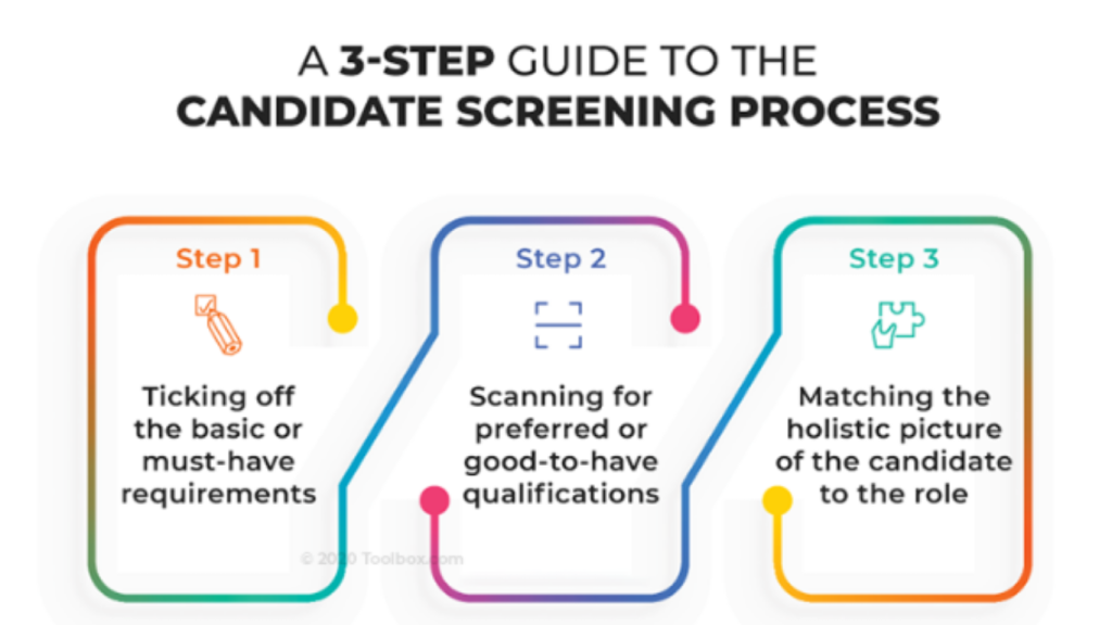 Proses Tapisan & Pemilihan SPA